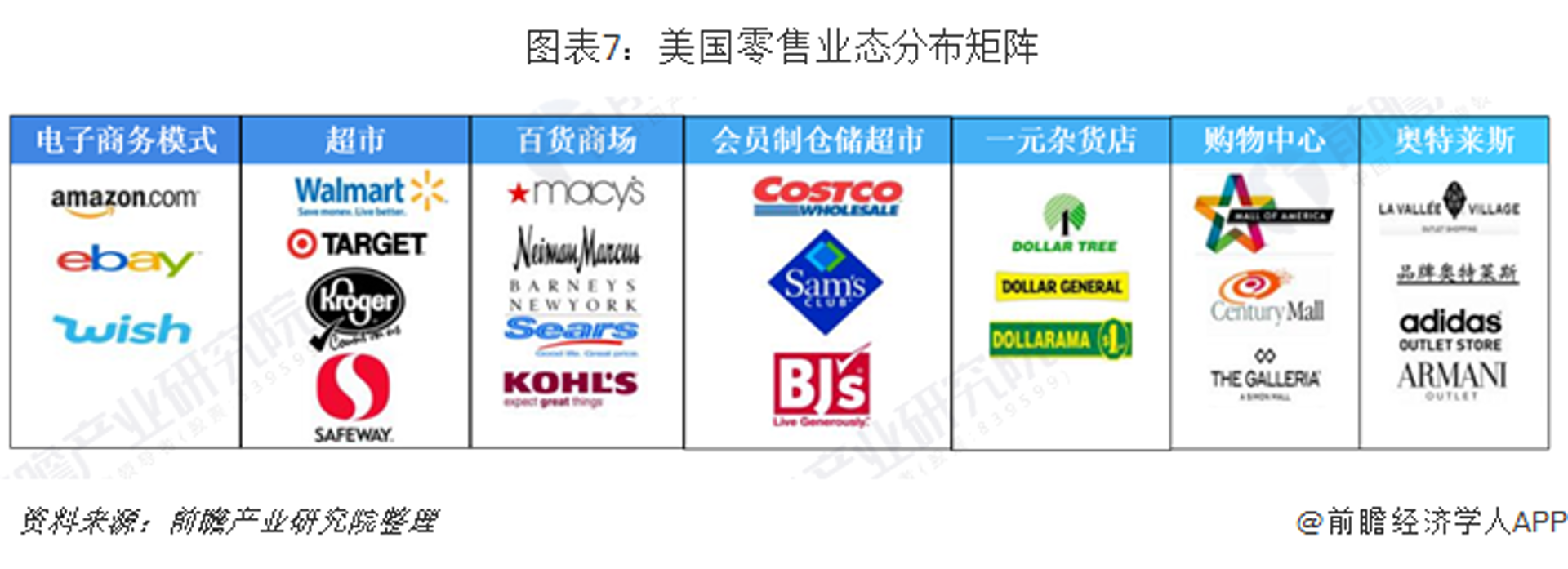 喔痕百货